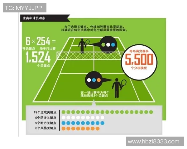 网球战术：西安网球队的中路突破体系