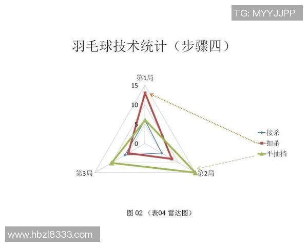 数据分析:上海羽毛球队的耐力表现 数据分析:上海羽毛球队的耐力表现