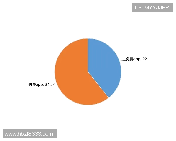 独家分析：WE的灵活性对比