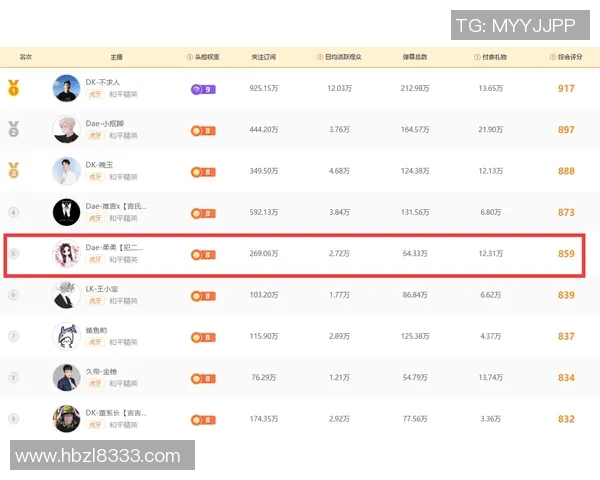 2026和平精英技术排名:TES创新高