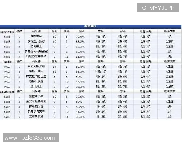 权威发布：篮球意识实力榜单_1